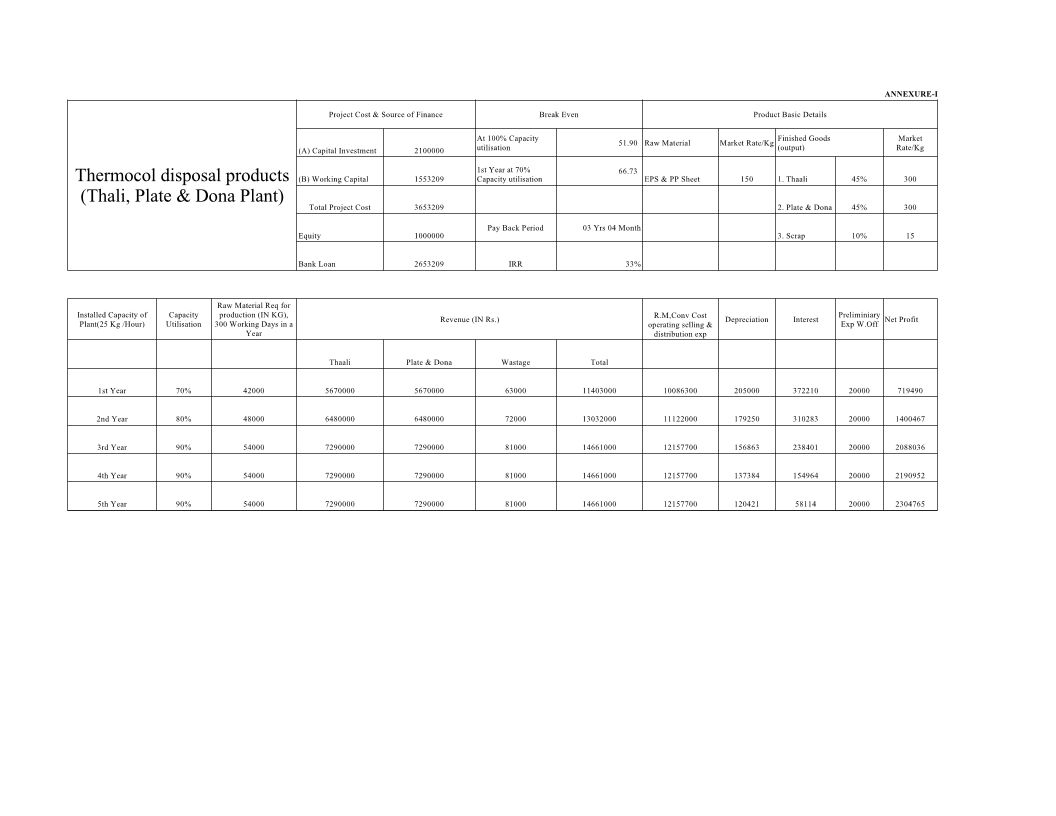 download-sample-project-report-for-bank-loan-in-excel