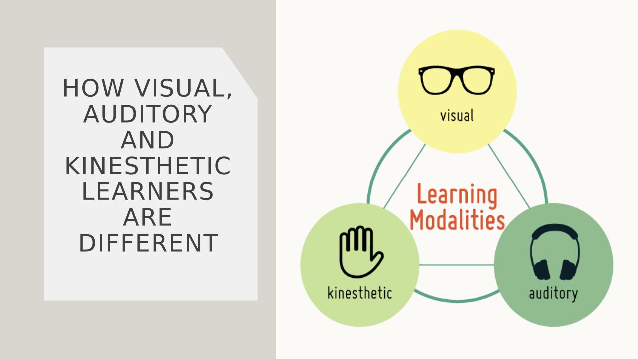 Visual pleasing. Visual auditory kinesthetic. Visual auditory kinesthetic Learner. Visual and auditory Learners. Auditory Learners картинка.